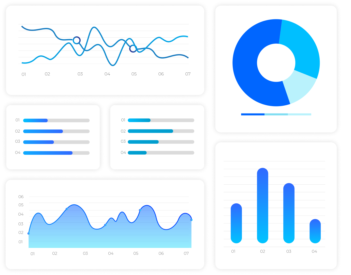 BI Dashboard