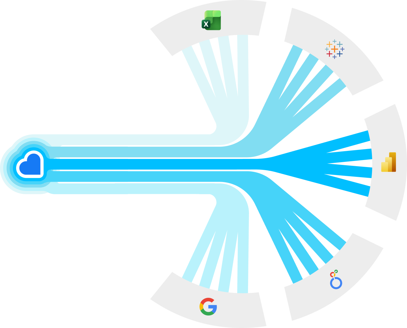 Data Exporter Data Flow